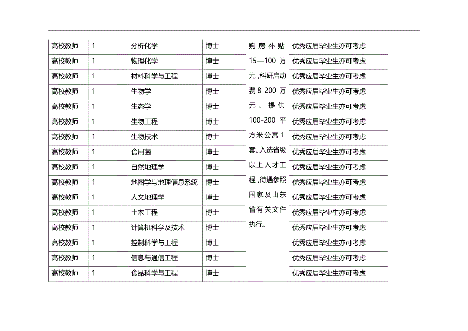 （员工管理）省人才市场举办“山东烟台事业单位、大型企业”专场会__第4页