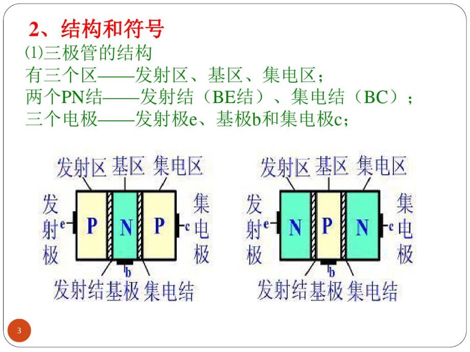 最新三极管识别与检测..教学教材_第3页