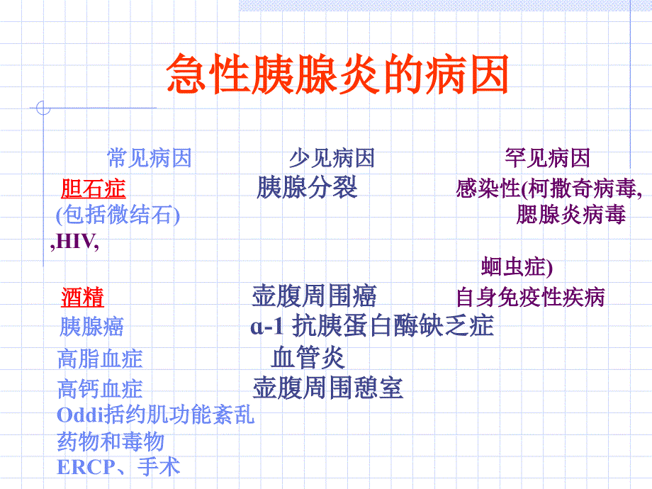 胰腺炎教学培训讲学_第3页