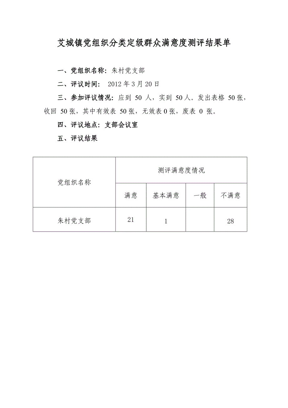 (组织设计）艾城镇党组织分类定级群众满意度测评结果单_第2页