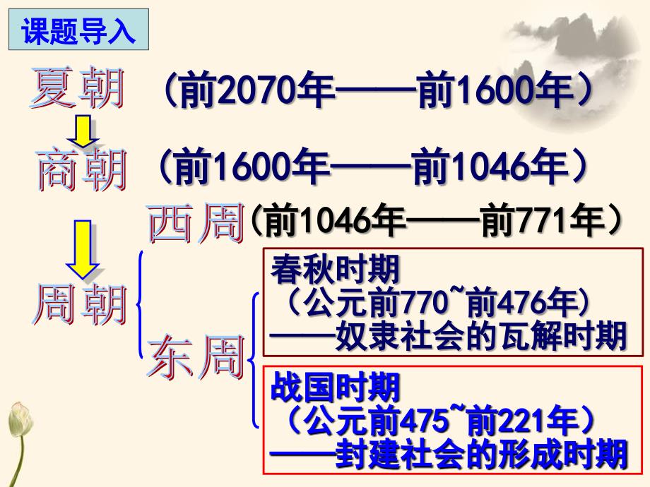 人教版七年级历史上册第7课战国时期的社会变化_第2页