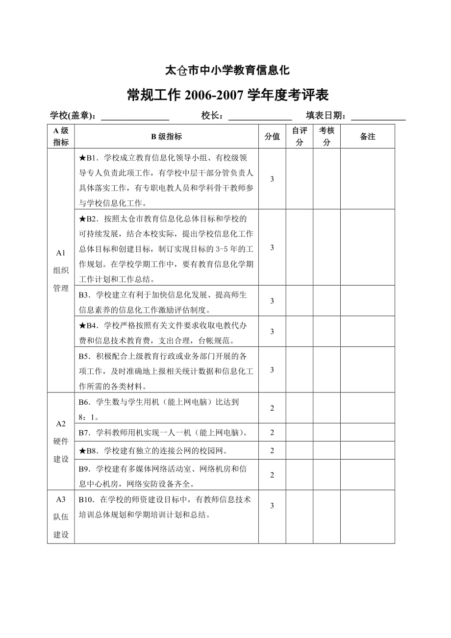 太仓市中小学教育装备常规工作学年度考评表_第2页