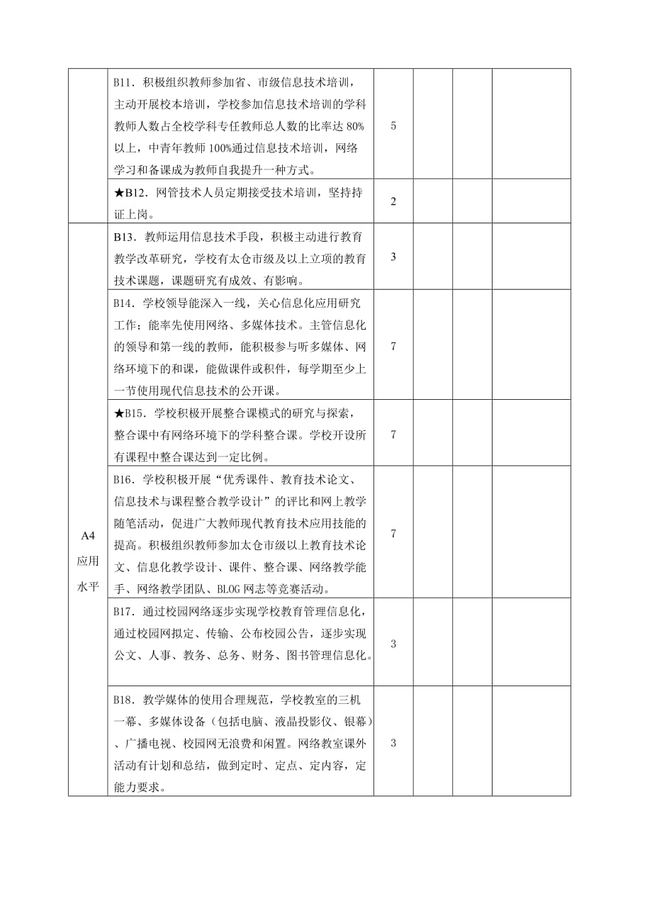 太仓市中小学教育装备常规工作学年度考评表_第3页