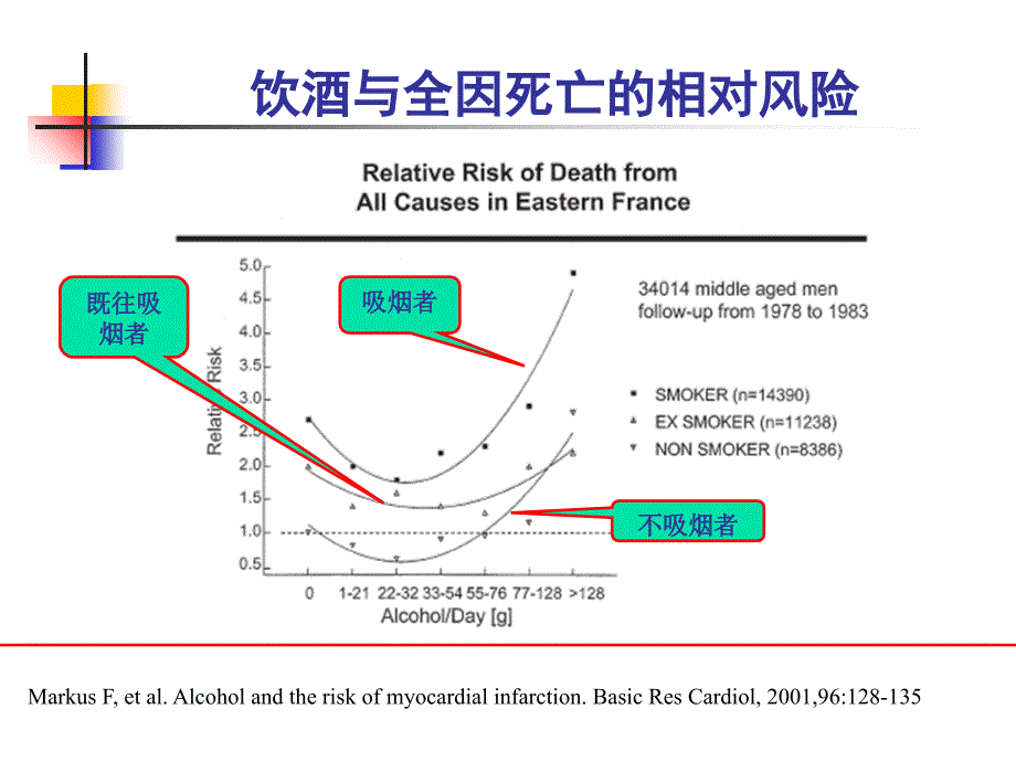 饮酒和心血管健康课件资料讲解_第3页