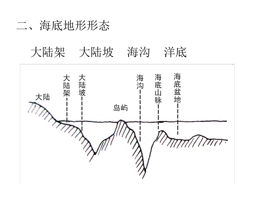 世界经济地理 第二章 自然环境_第3页