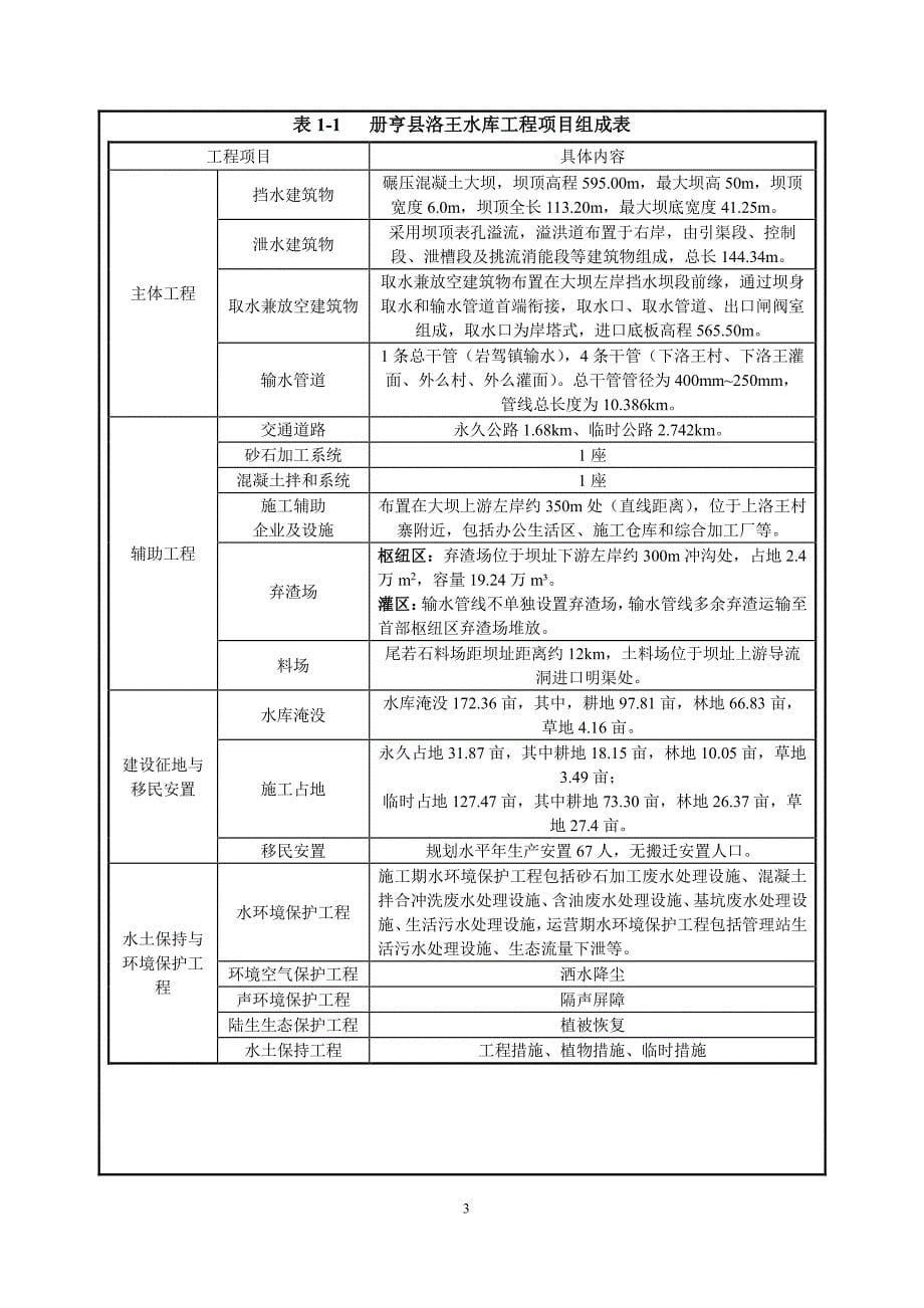 册亨县洛王水库建设项目环境影响报告表（公示版）_第5页