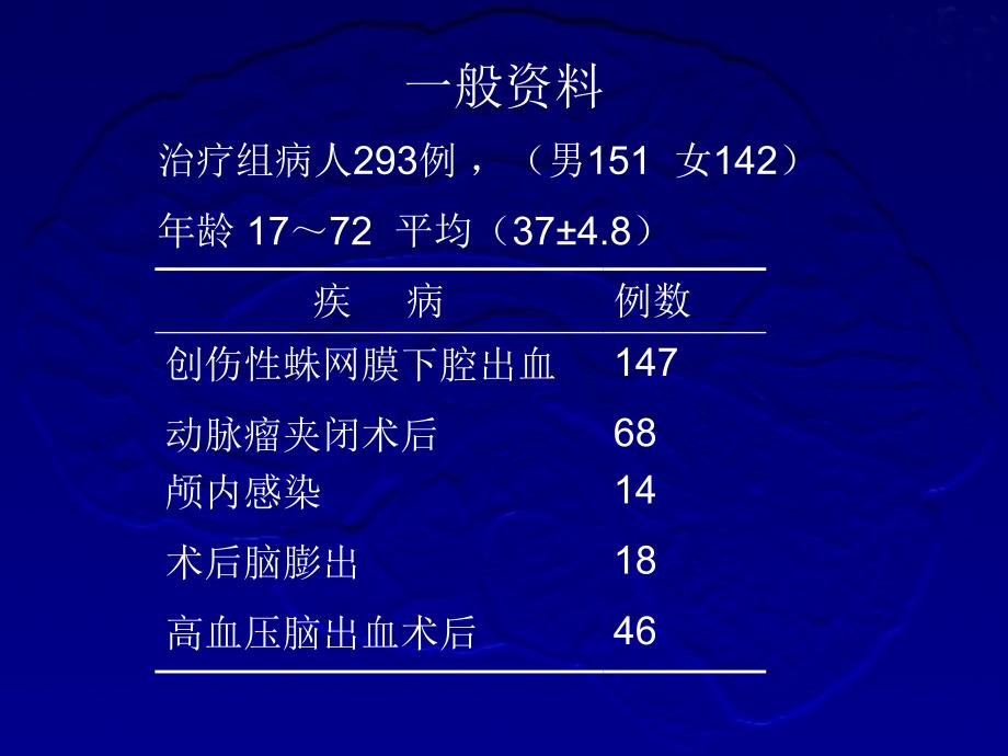 腰大池外引流教程教案_第3页