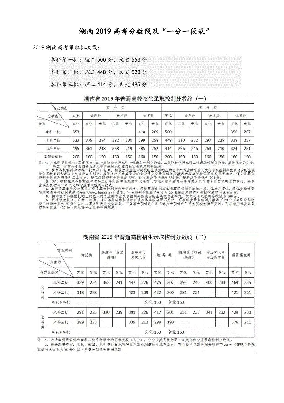 湖南2019高考分数线及“一分一段表”_第1页