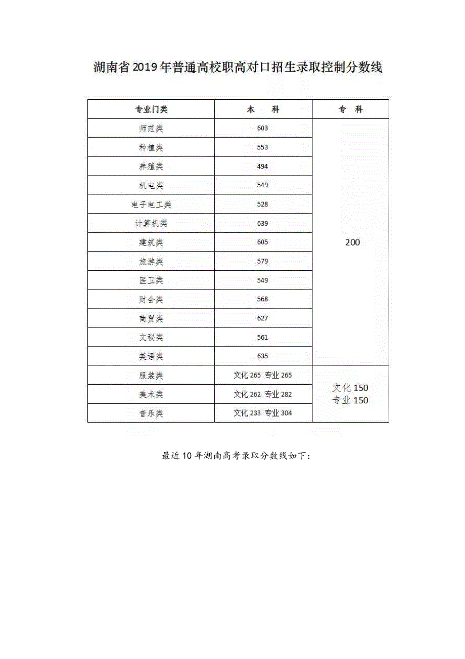 湖南2019高考分数线及“一分一段表”_第2页