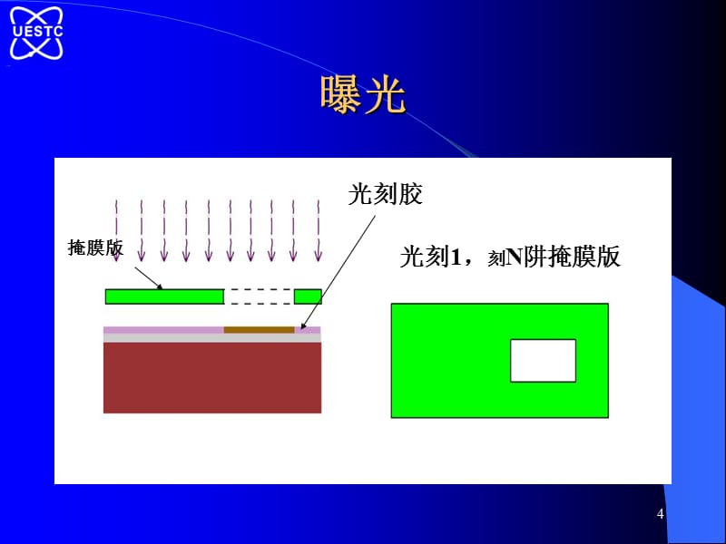 CMOS工艺流程与MOS电路版图举例[共154页]_第4页