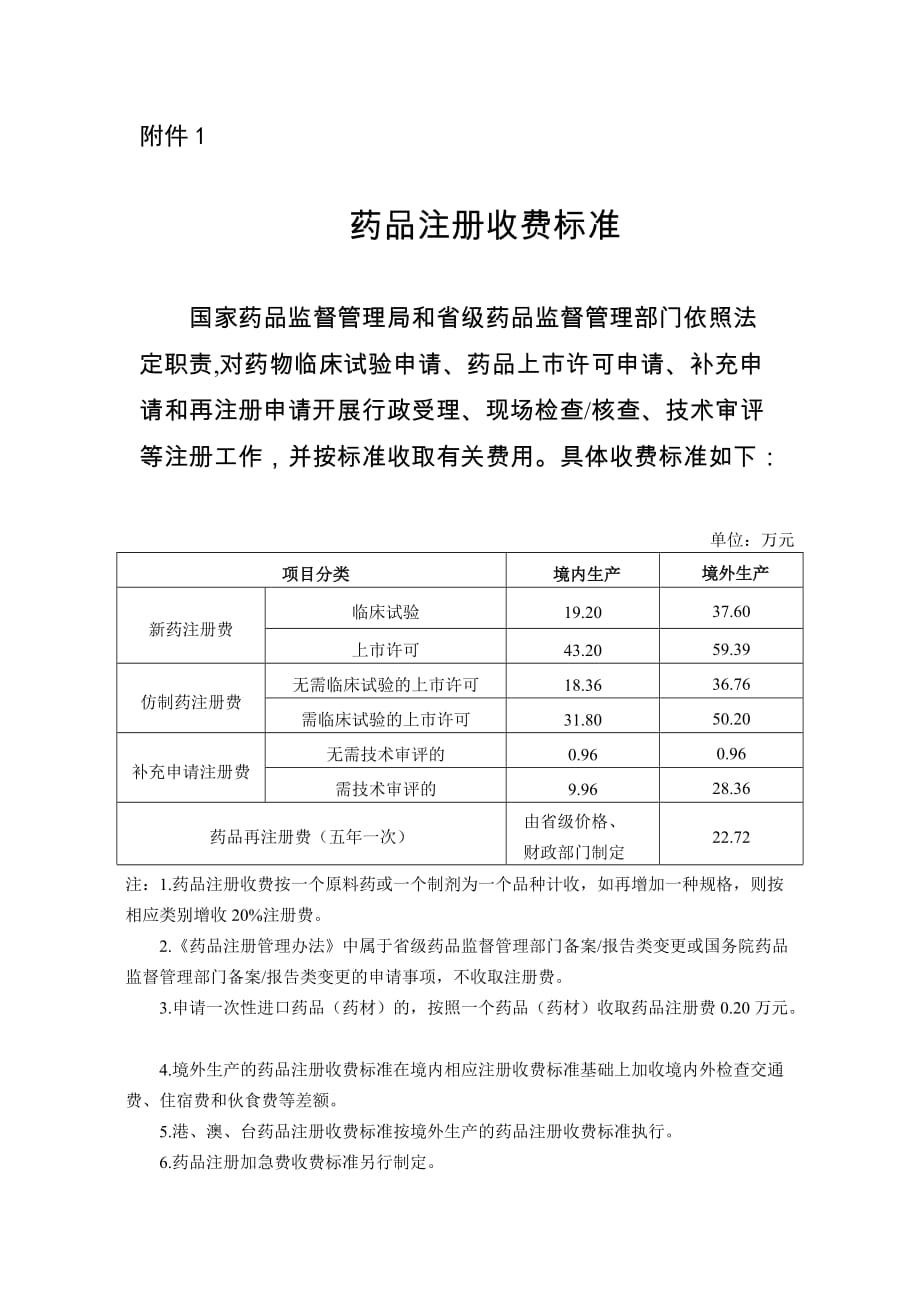 药品注册收费标准、实施细则2020_第1页