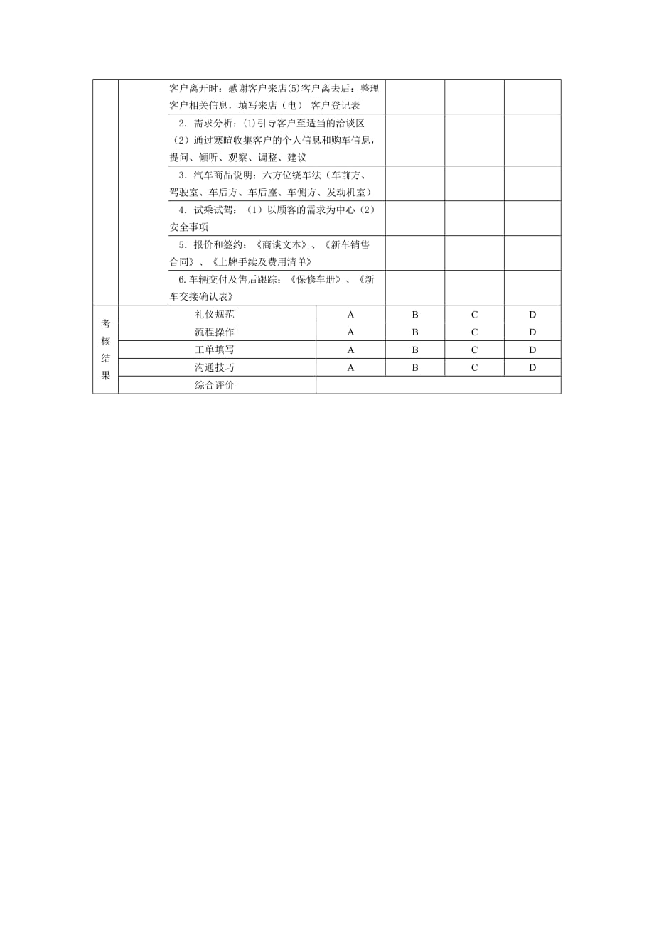 汽车销售实务单元教学设计_第4页