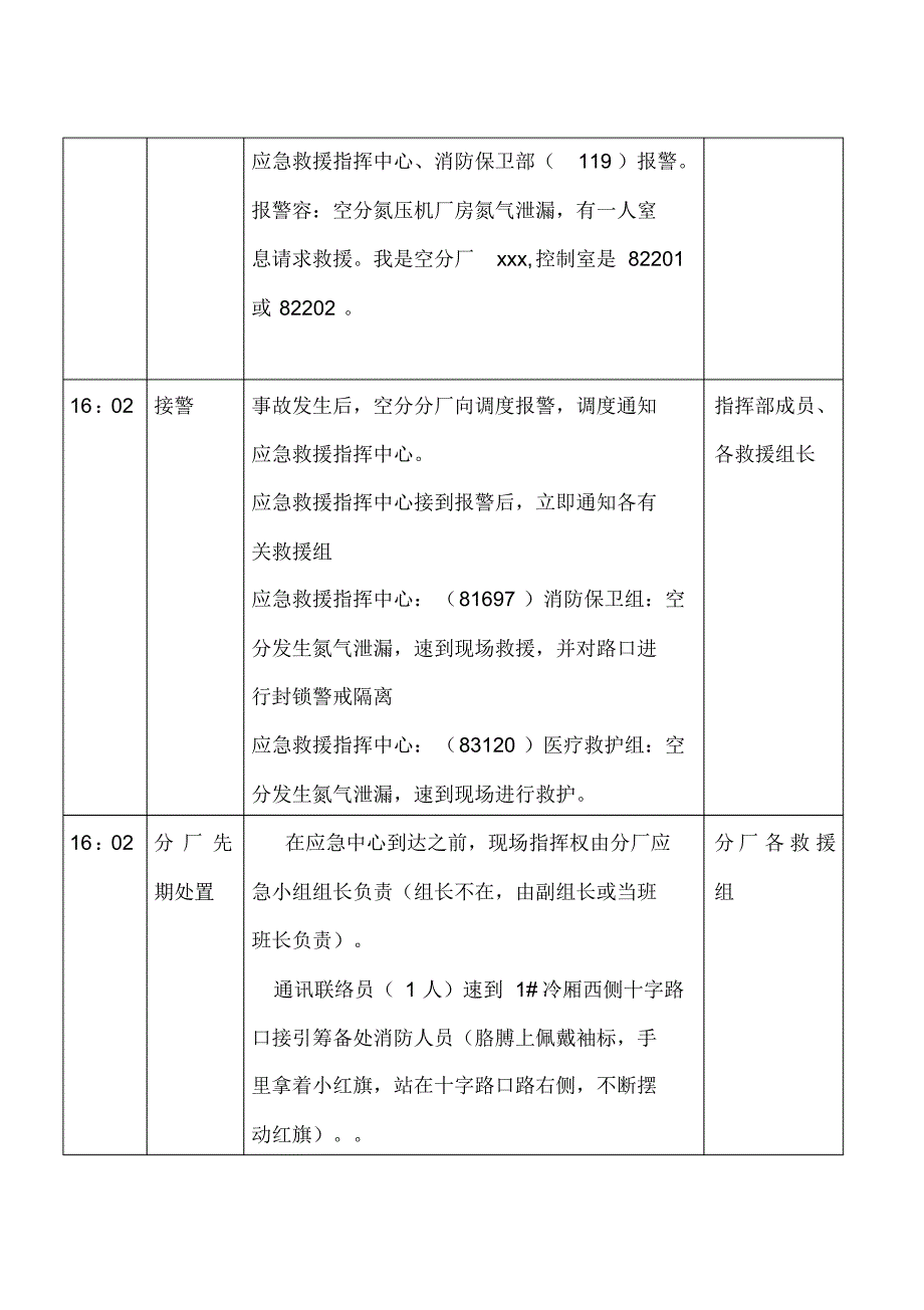 最新氮气窒息事故演练_第4页