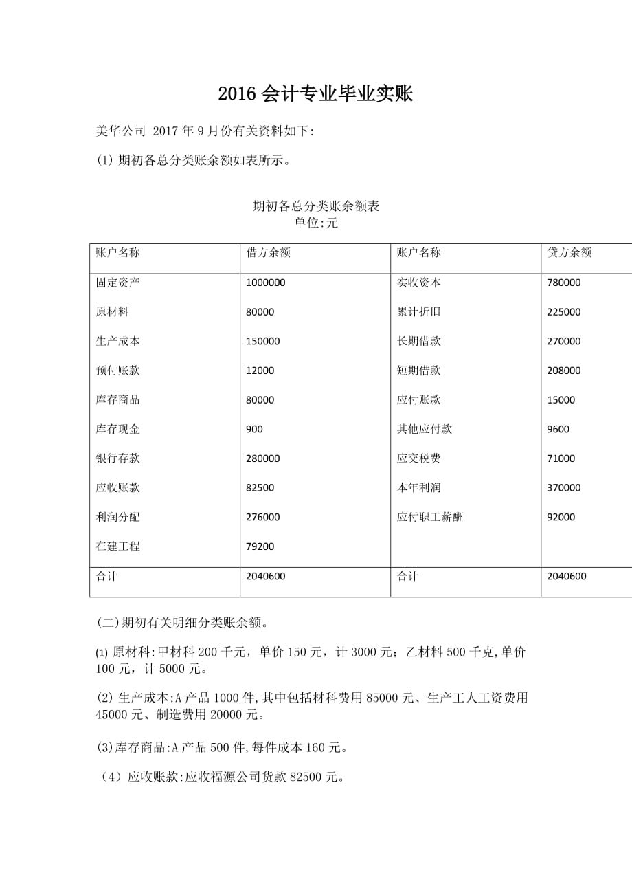 16级会计毕业实账资料_第1页