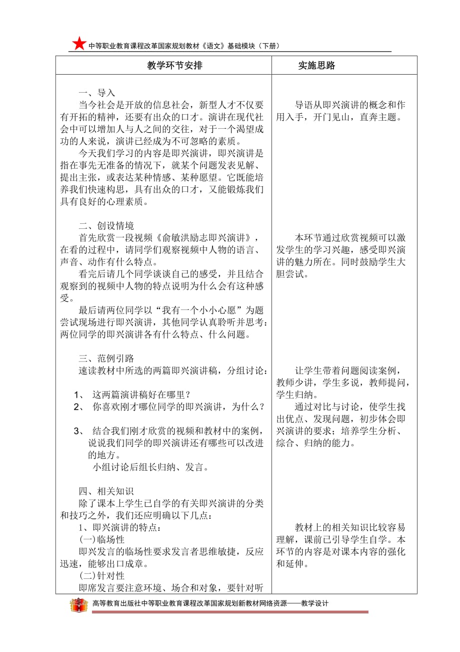 中职语文即兴演讲教学教案_第2页