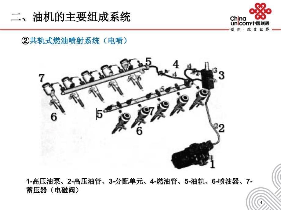 通信电源动力机务技能鉴定培训：课件3油机系统与维护_第5页