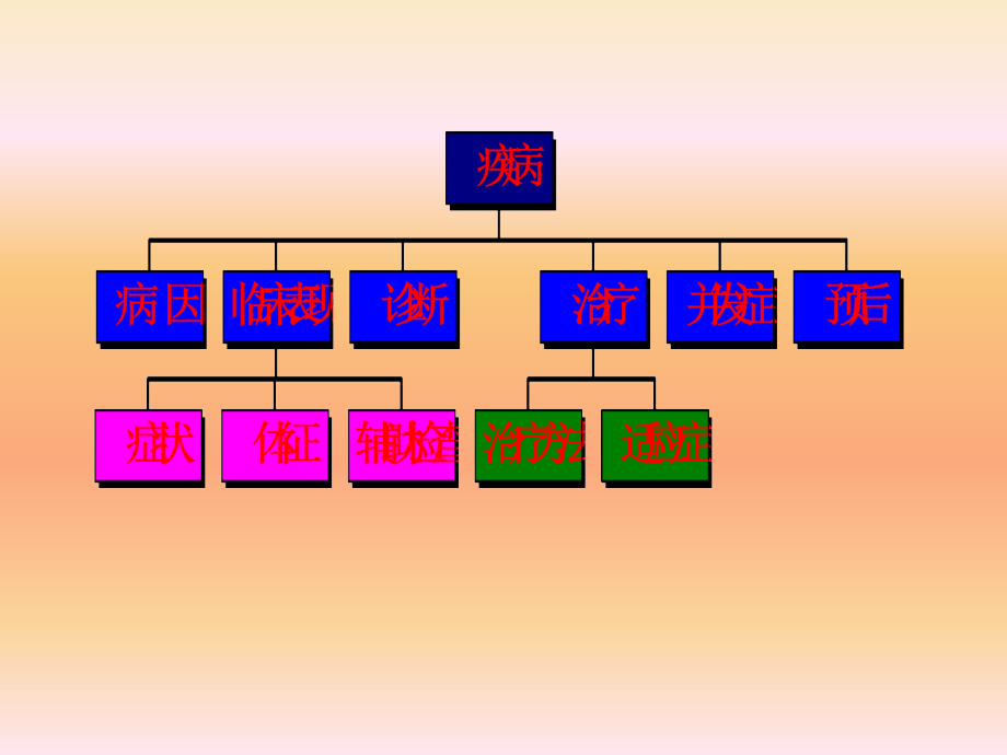 胃十二指肠疾病(00001)研究报告_第2页