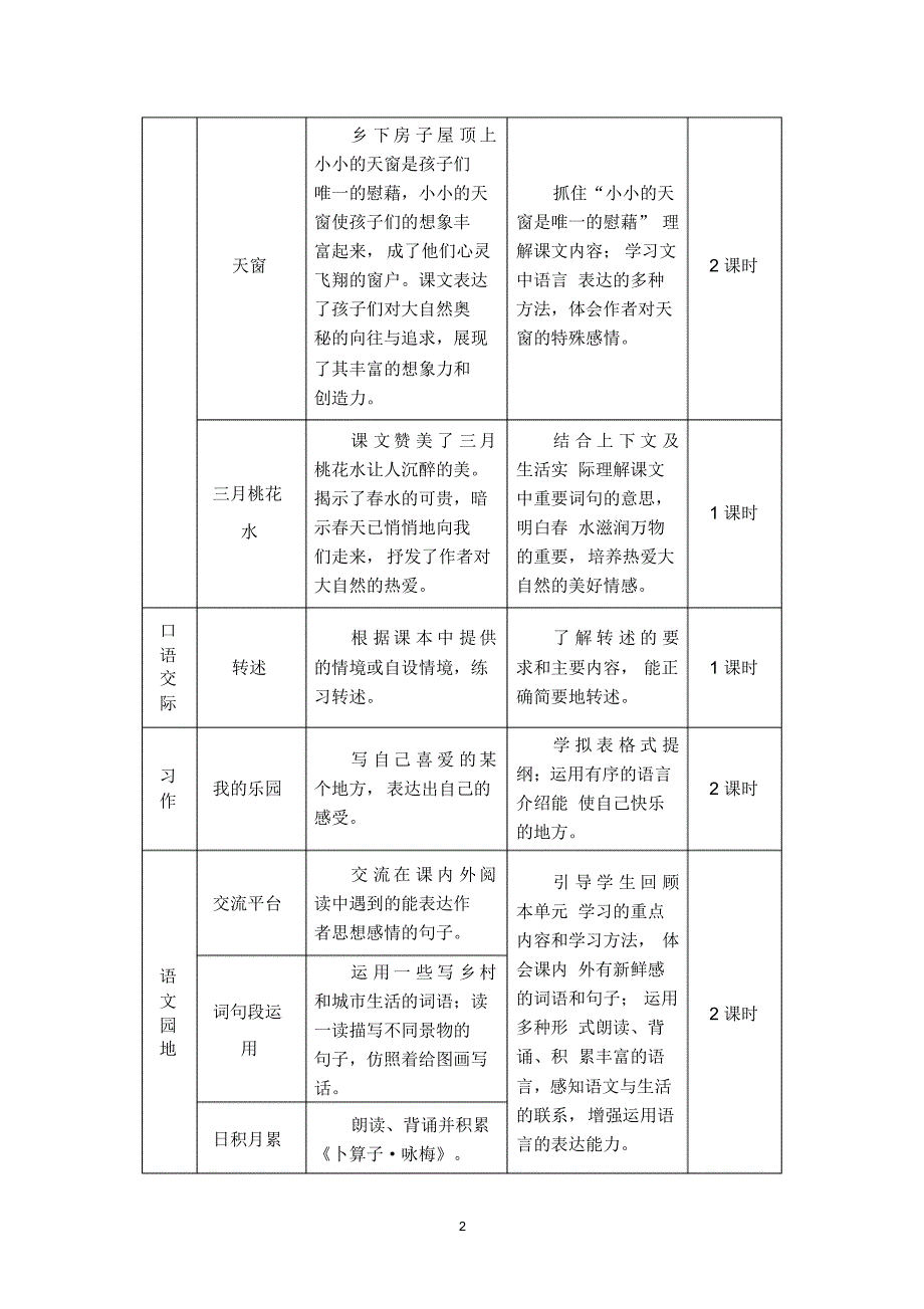 最新部编版四年级语文下册单元教材分析全册1-8单元_第2页