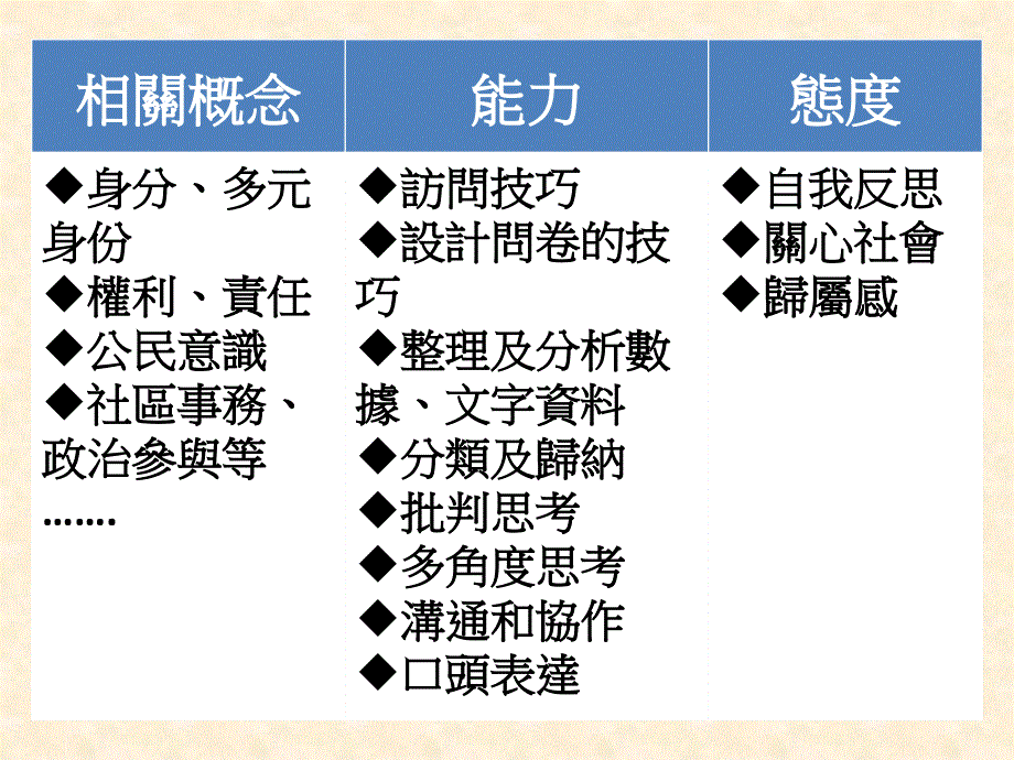 个人成长与人际关系_第3页