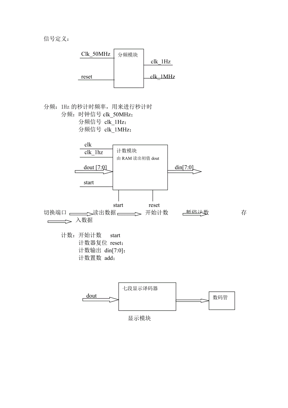 FPGA课程设计报告基于RAM的十口8位计数器_第3页