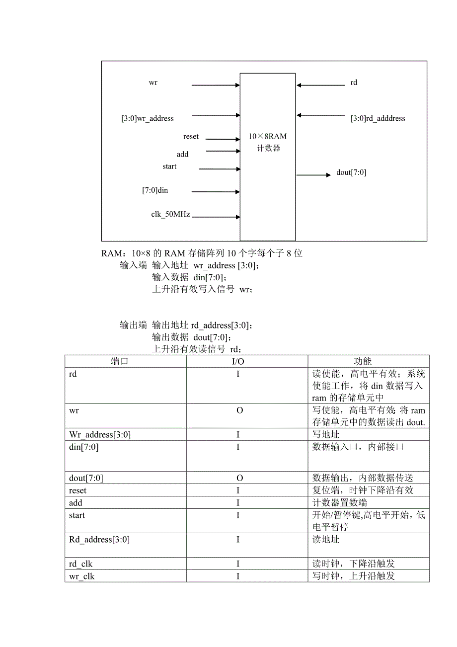 FPGA课程设计报告基于RAM的十口8位计数器_第4页