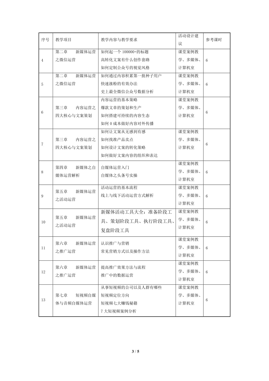 《新媒体运营》课程标准[共5页]_第3页