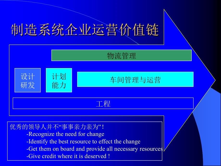 车间管理与安全生产培训资料_第5页