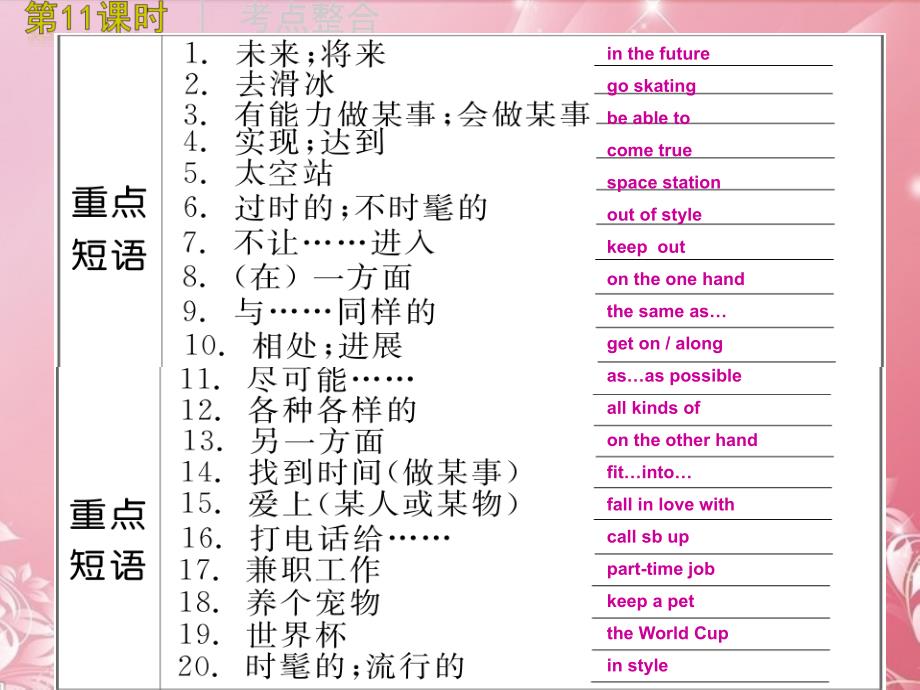 中考英语课本分课时总复习：八年级下册 第十一课时Units1-2课件 人教新目标版_第4页