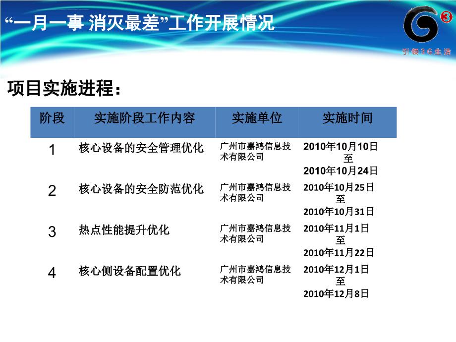 中国移动东莞分公司WLAN网络安全提升_第4页