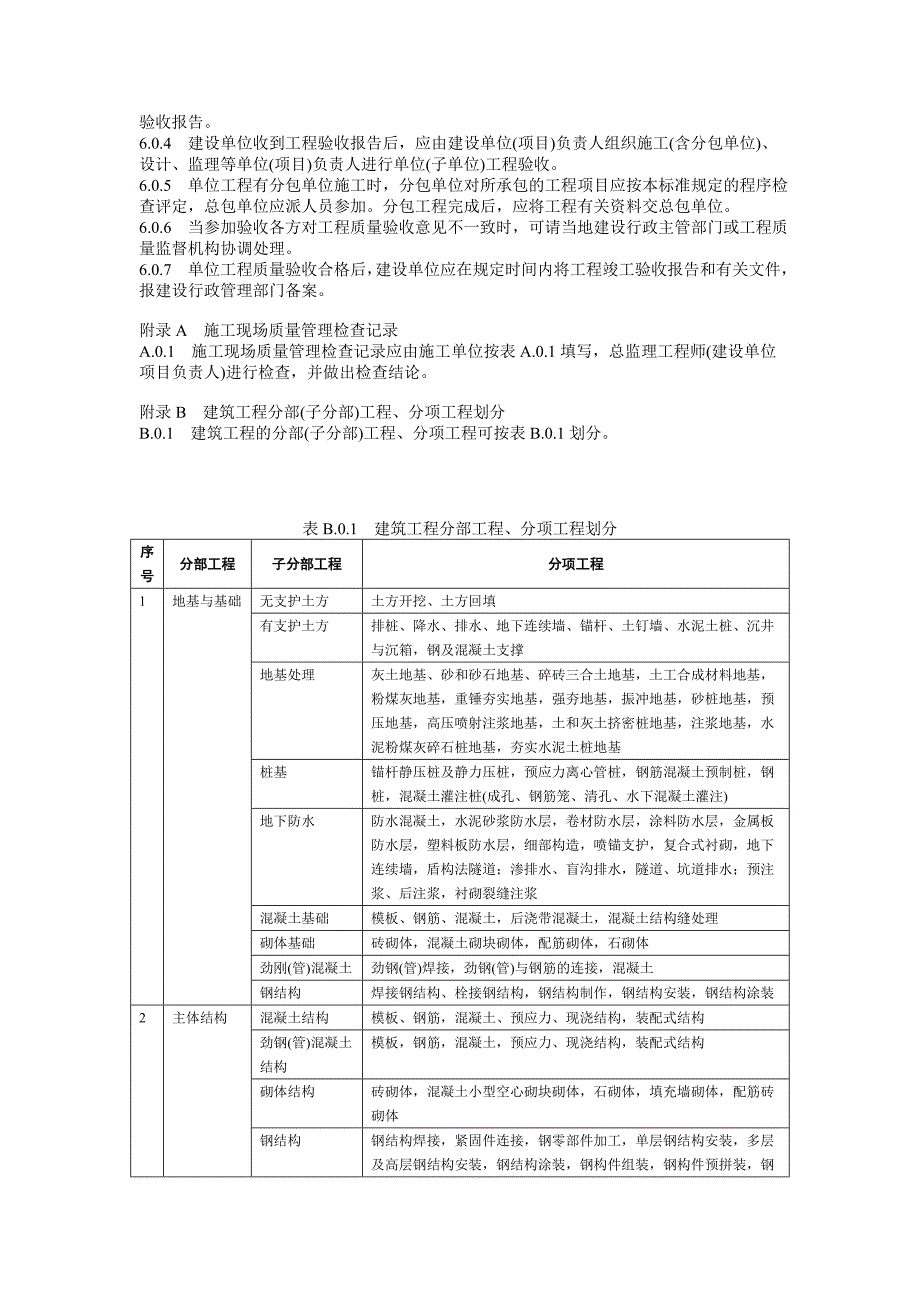 建筑工程施工质量验收统一标准88288_第4页