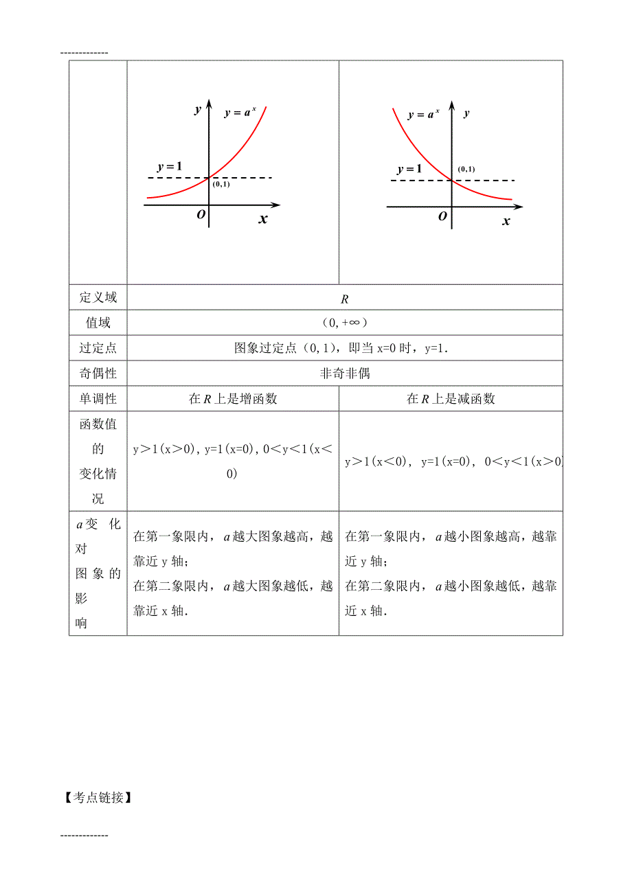 (整理)基本初等函数总复习_第2页