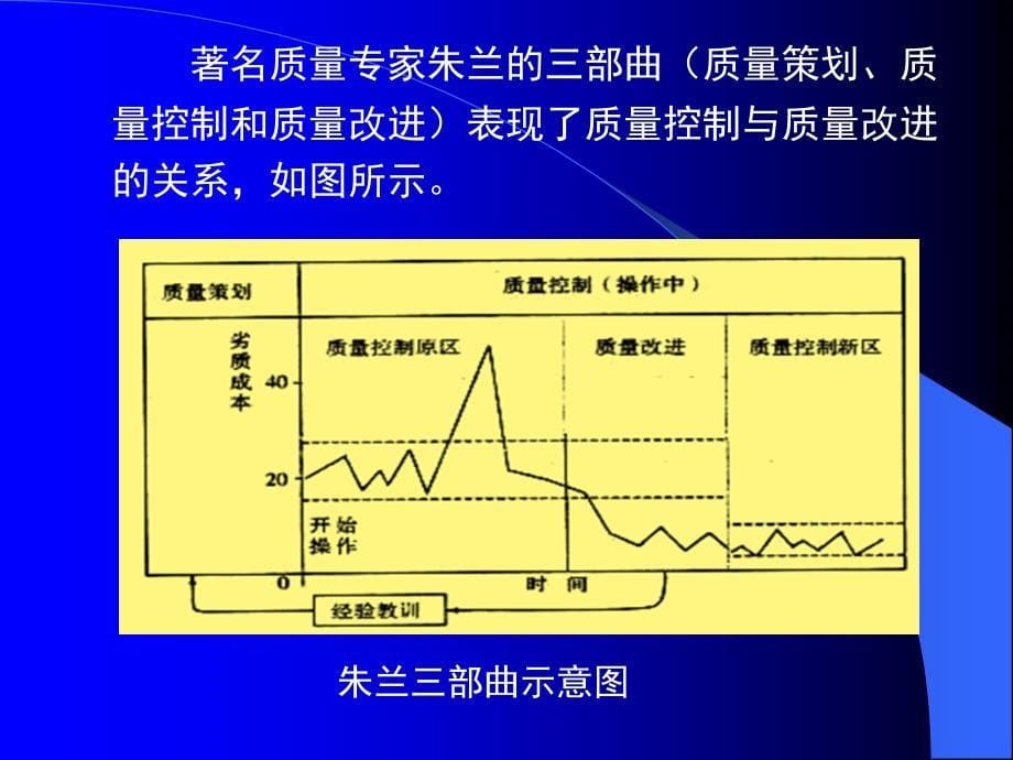 质量改进培训课件PPT_第5页