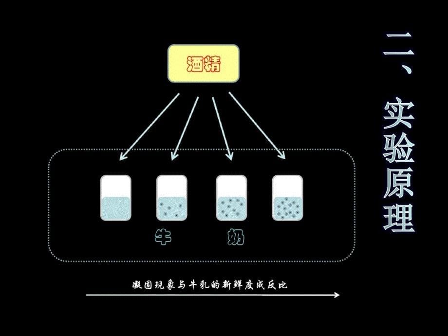 最新《牛乳新鲜度的检验》教学设计说明_第5页