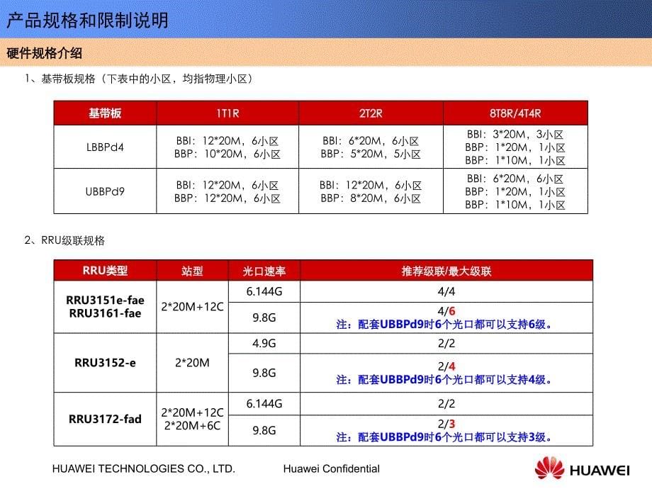 中国移动LTE载波扩容站点解决方案_第5页