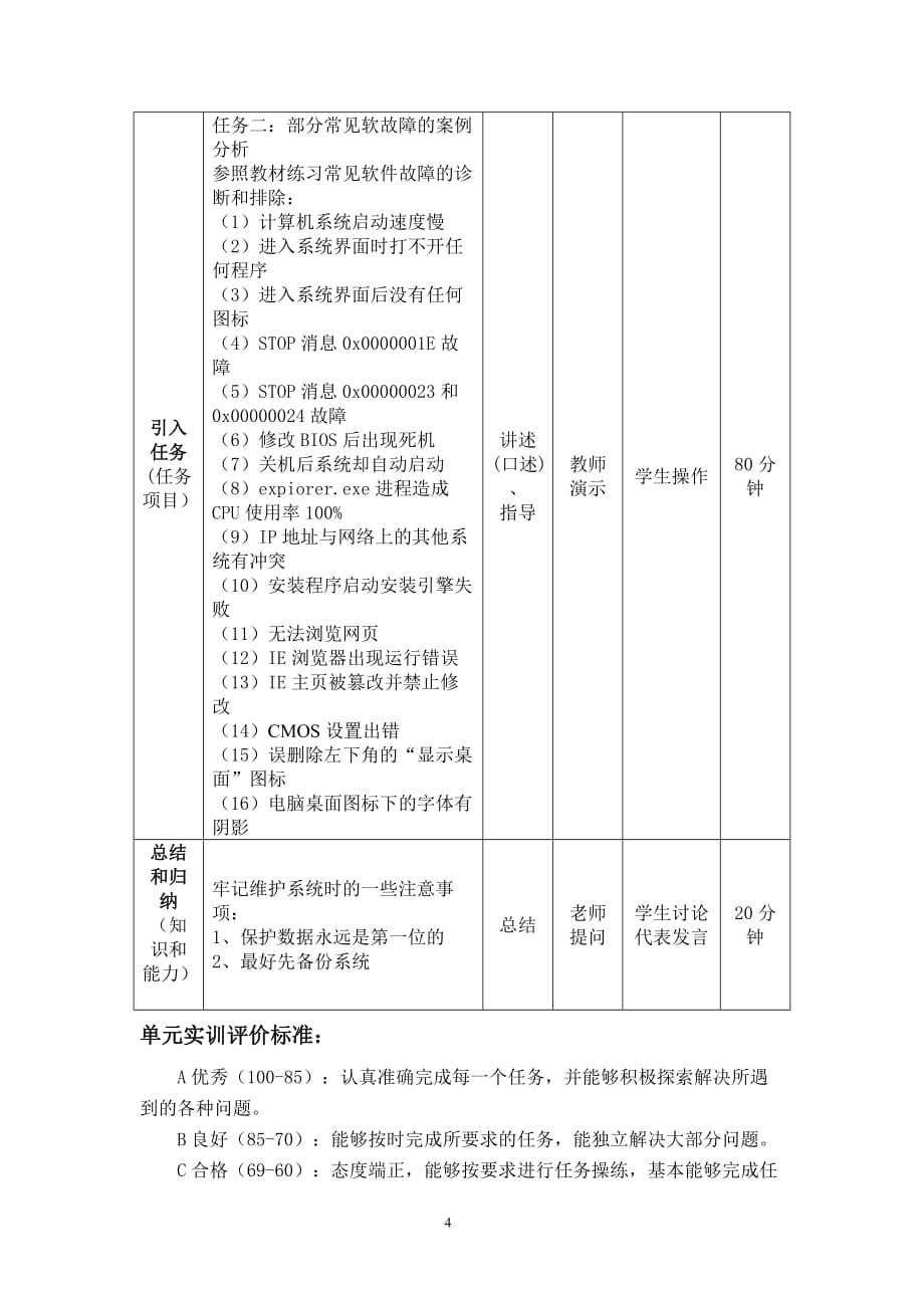 计算机常见软故障的诊断及排除_第4页