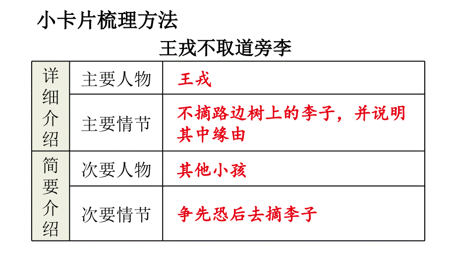 人教部编版四年级上册语文第八单元《口语交际：讲历史人物故事》精品课件_第4页