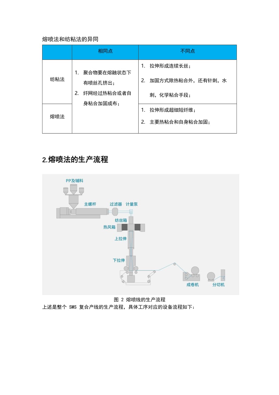 熔喷布电气方案与电气配件_第2页