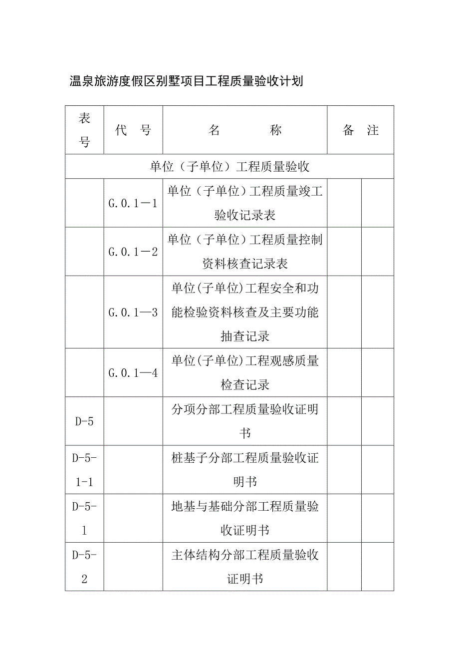 温泉旅游度假区别墅项目工程质量验收计划_第1页