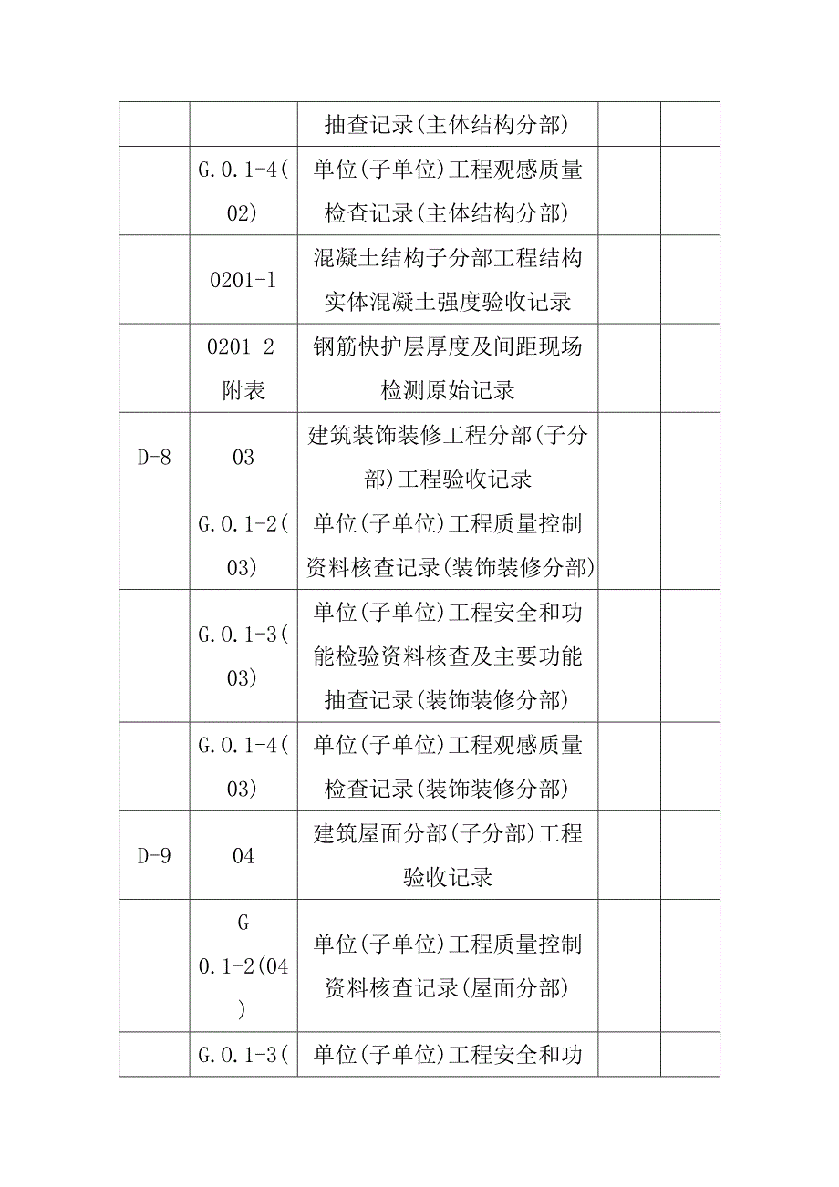 温泉旅游度假区别墅项目工程质量验收计划_第3页