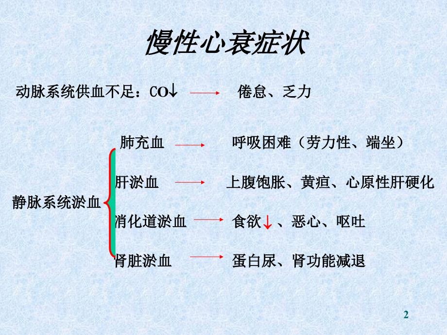 治疗慢性心功能不全药讲义资料_第2页