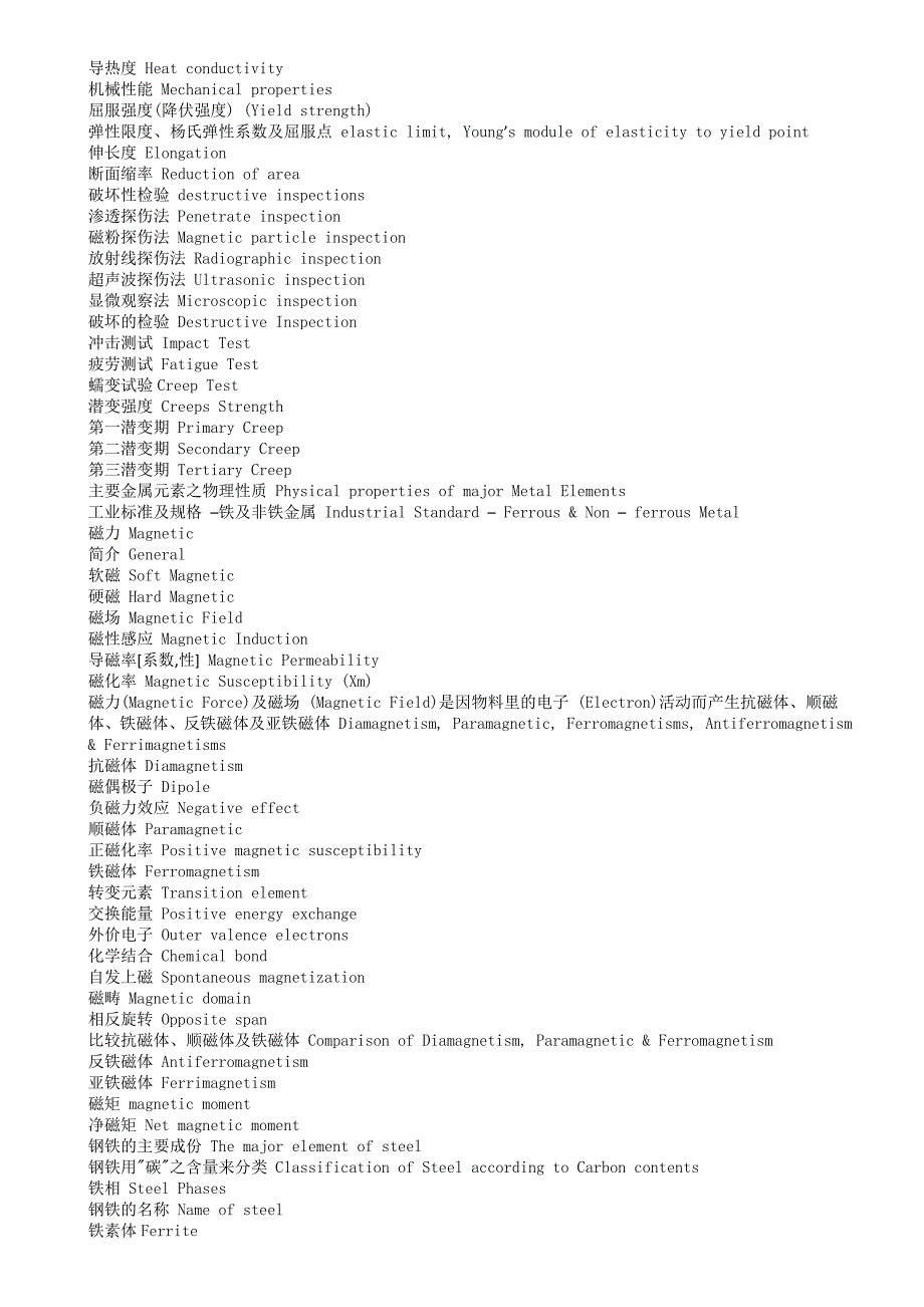 金属材专业英语词汇对照_第2页