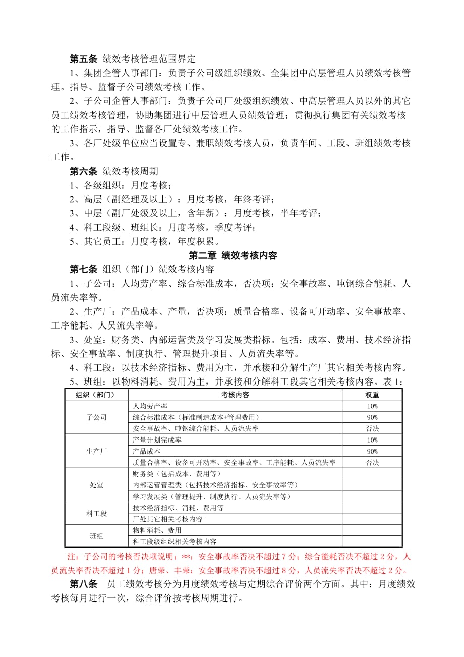 大型企业集团公司绩效考核制度_第2页