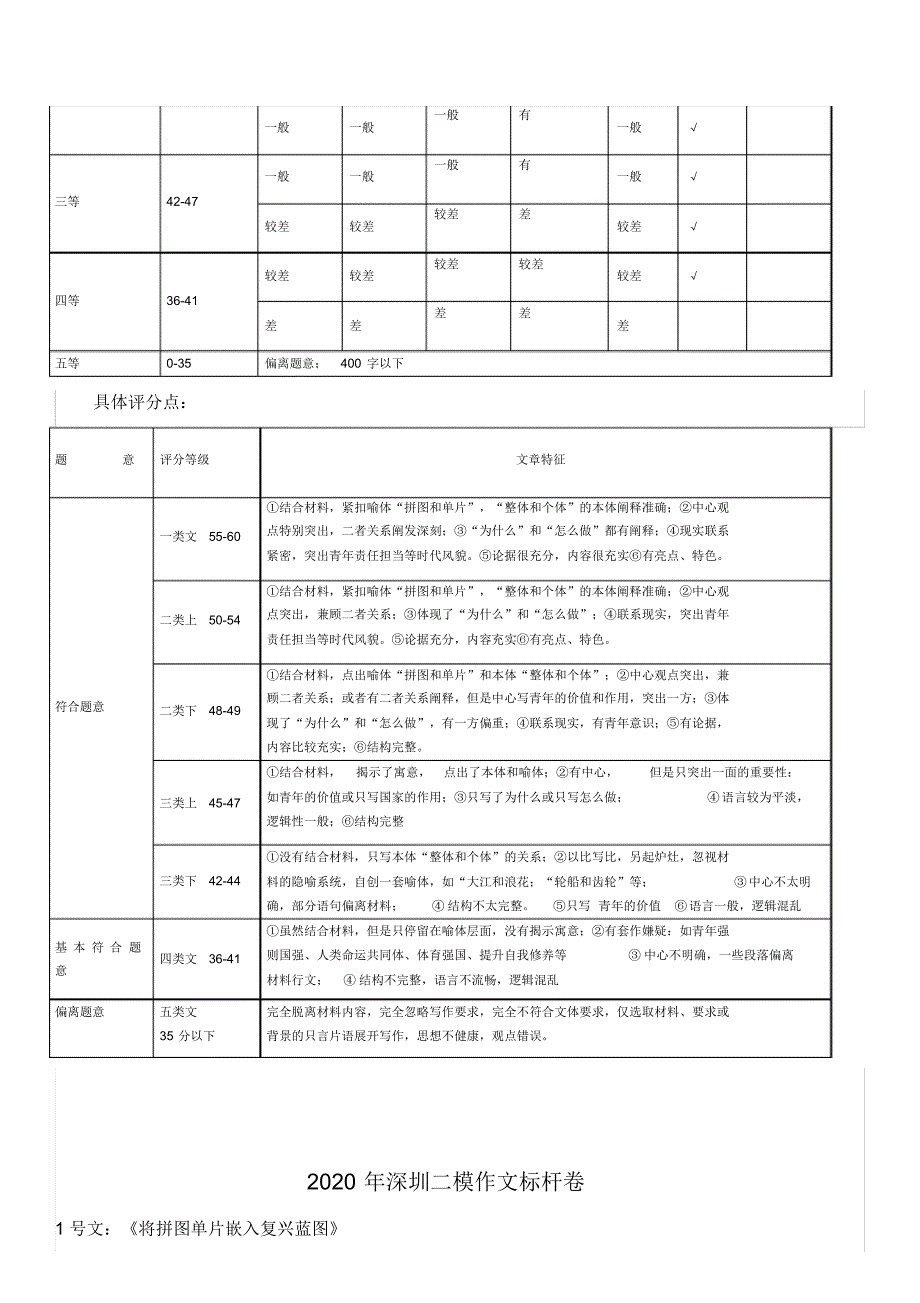 最新2020年深圳二模作文评分标准及作文标杆卷_第3页