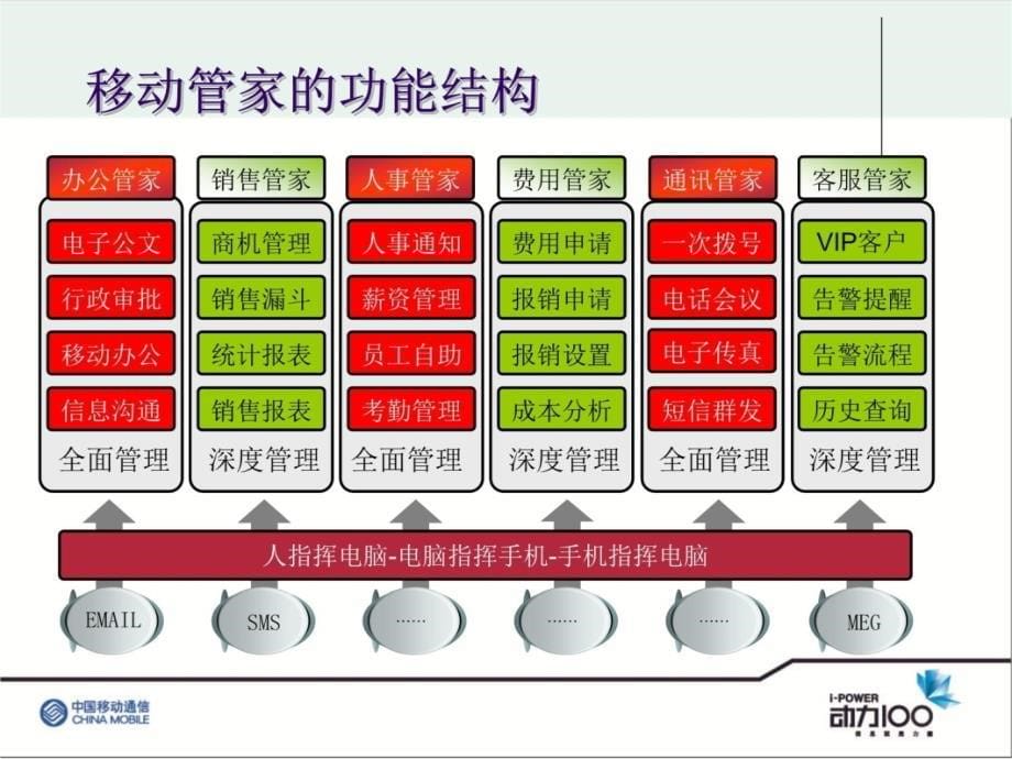 移动管家业务介绍教学讲义_第5页