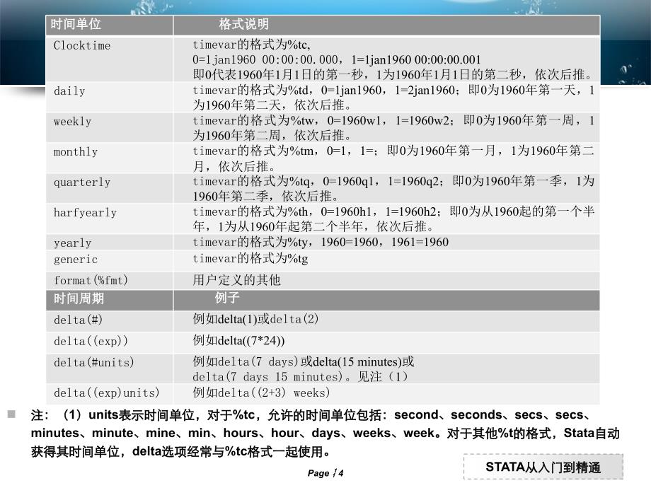 运用stata进行时间序列分析报告_第4页