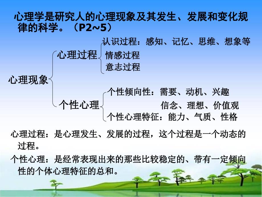 绪论 心理的实质教学材料_第4页