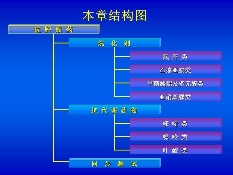 药物化学13讲义资料_第4页