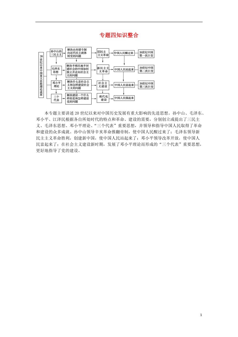 高中历史 专题4 20世纪以来重大思想理论成果 知识整合导学案 人民版必修3.doc_第1页