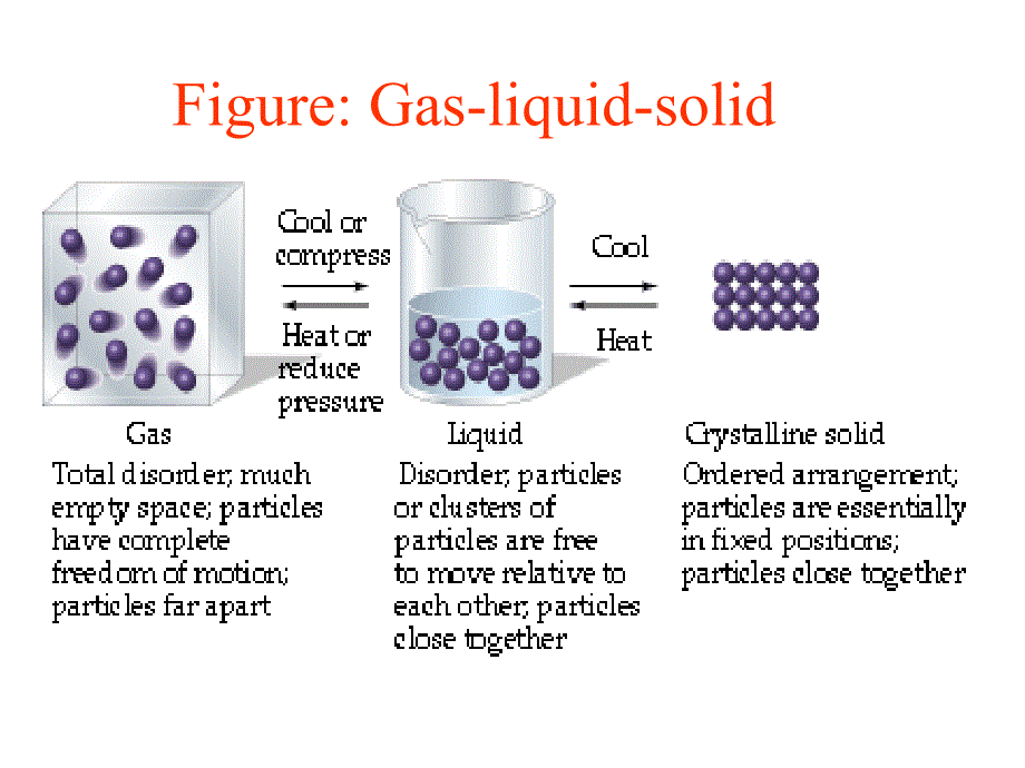 一章节气体液体溶液讲解材料_第3页