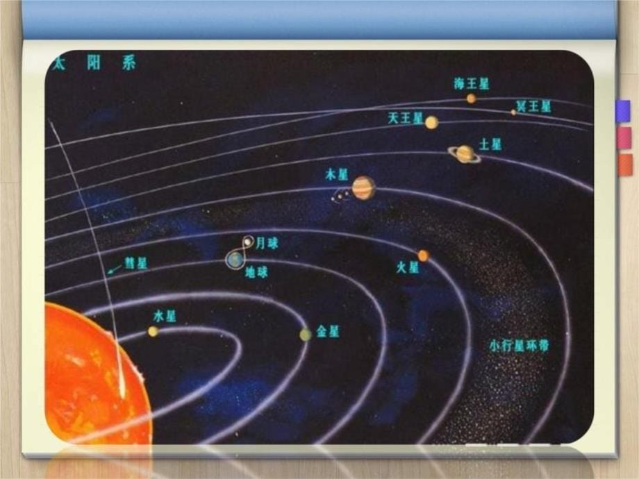 宇宙行星地球地理课件复习课程_第5页